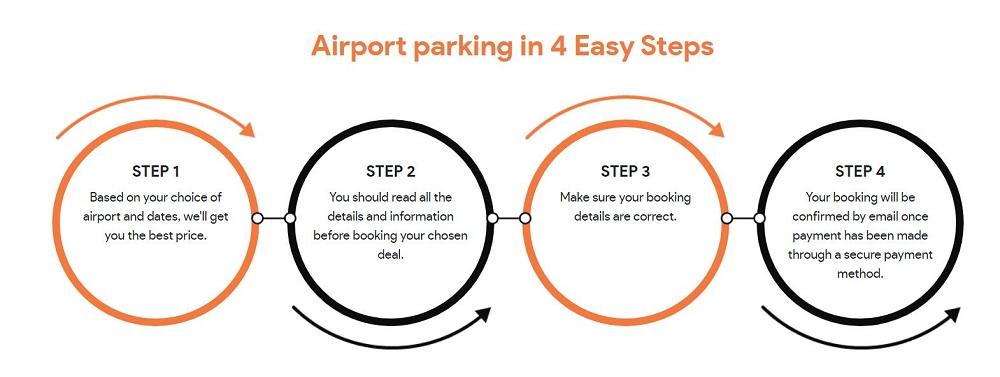 airport-parking-with-us-voucher-code